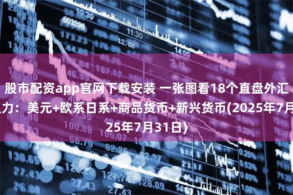 股市配资app官网下载安装 一张图看18个直盘外汇支撑阻力:美元+欧系日系+商品货币+新兴货币(2025年7月31日)